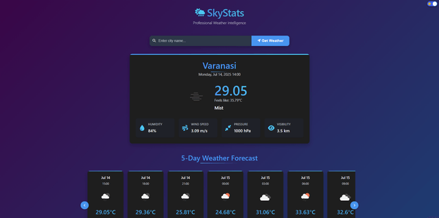 SkyStats